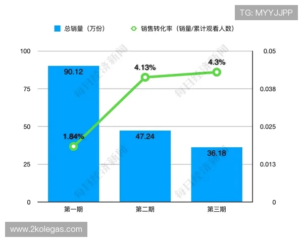 体育明星跨界带货的品牌匹配与转化率